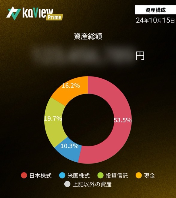 資産運用について